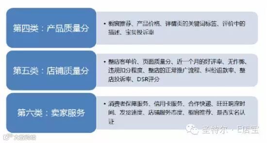双11流量点击率转化率