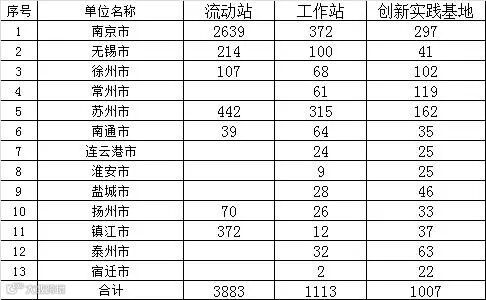 江苏省博士后招收需求信息
