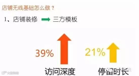 装修后对比数据