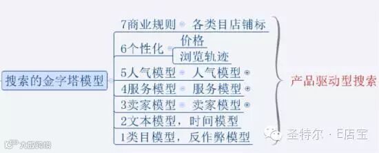 双11流量点击率转化率