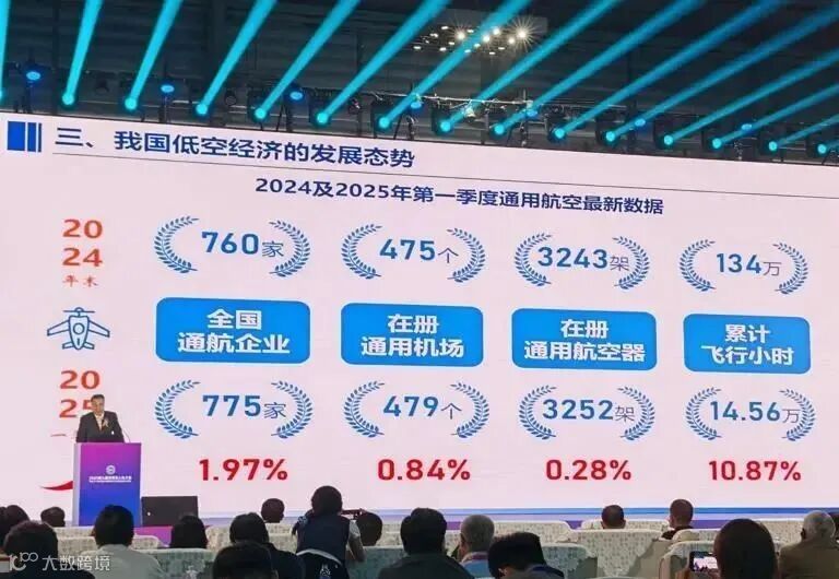 中国航空学会低空经济首席专家董志毅：低空经济是需要长期培育的“耐心经济”