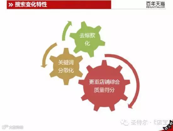 双11流量点击率转化率
