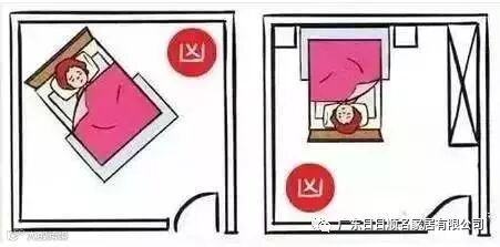 卧室家居风水 家里的床千万不要这样放