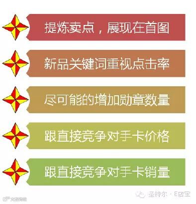 双11流量点击率转化率