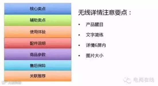 无线商品详情页的常用结构