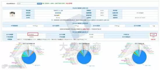 低客单价店铺淘宝百万营业额