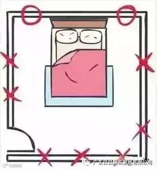 卧室家居风水 家里的床千万不要这样放