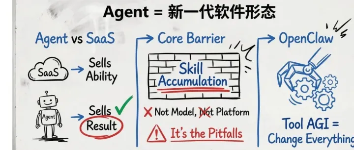 OpenClaw 避坑指南：手把手教你从零搭建专属 AI 智能体