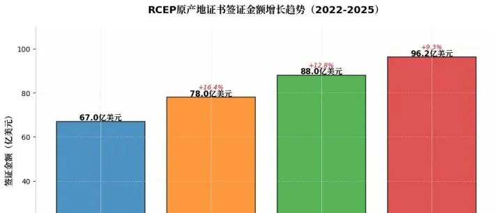 深度拆解《RCEP关税承诺表》：2025-2026降税关键期，外贸人如何精准"抠"利润？