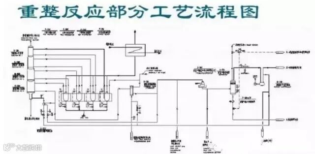 重整反应部分工艺流程图.jpg