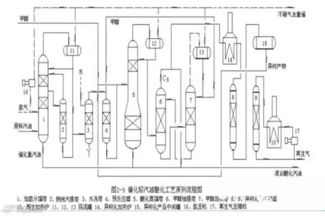 催化轻汽油醚化工艺原则流程图.jpg