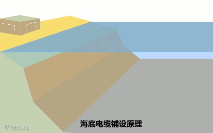 最全的各种机械原理动态图,让你长见识的原理图