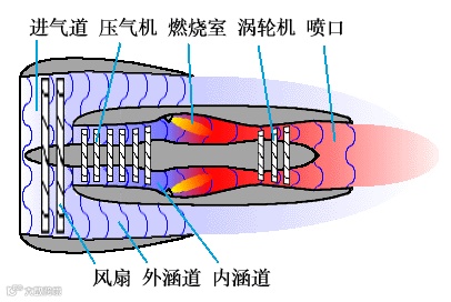 最全的各种机械原理动态图,让你长见识的原理图