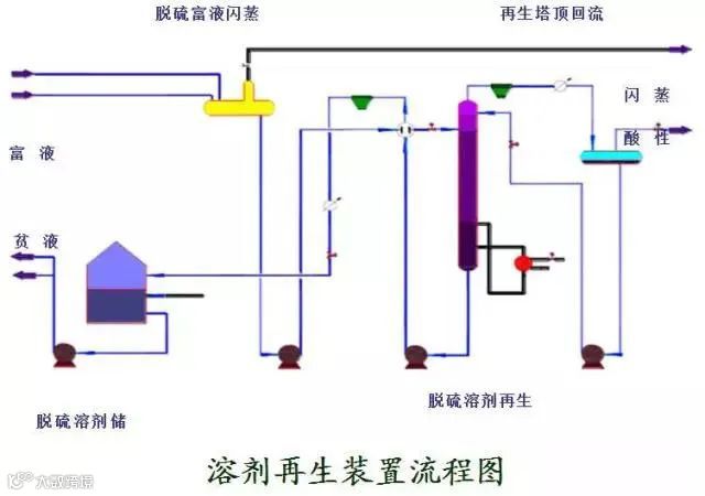 溶剂再生装置流程图.jpg