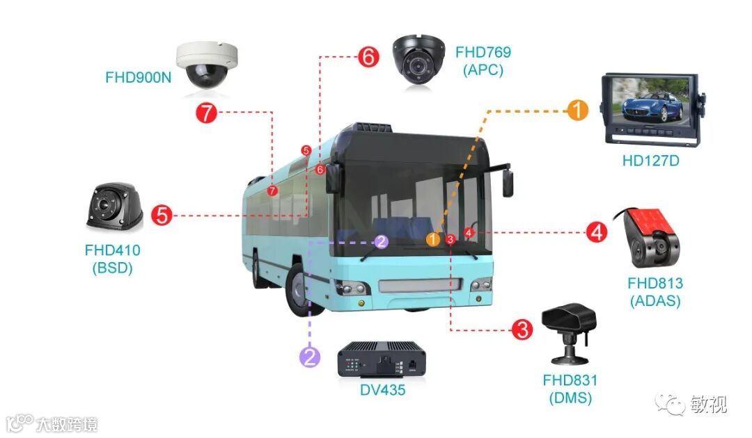 车载式SD卡录像机