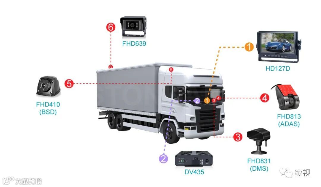 3g车载SD卡录像机