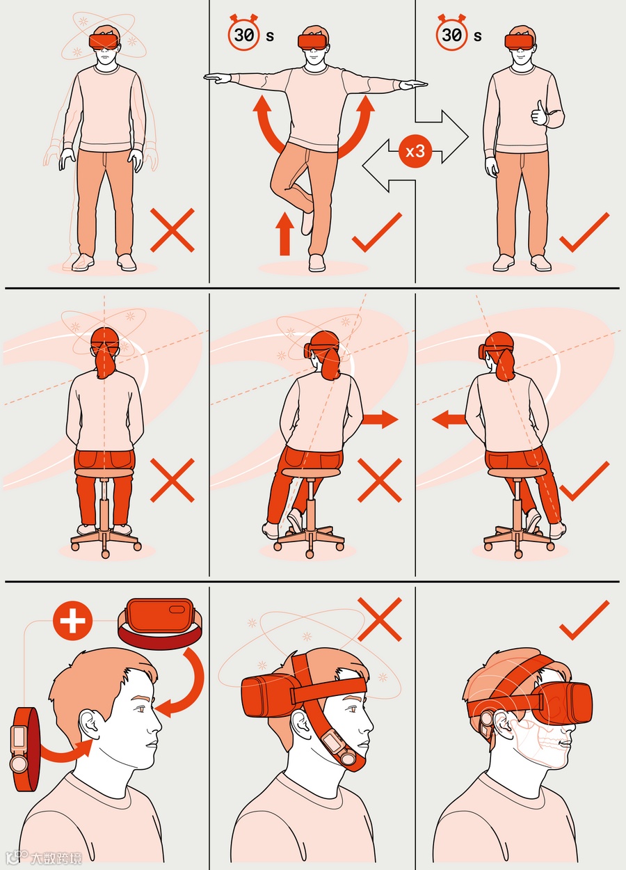三排教学图形显示一个人摆出火烈鸟姿势，抬起腿，伸展双臂，将身体姿势与不断变化的虚拟地平线对齐，并在耳后佩戴前庭刺激器和 VR 耳机。