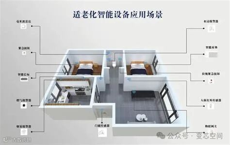 【强国新赛道 踏上新征程】智能家居适老化改造，让养老更“智慧”