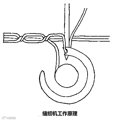 最全的各种机械原理动态图,让你长见识的原理图