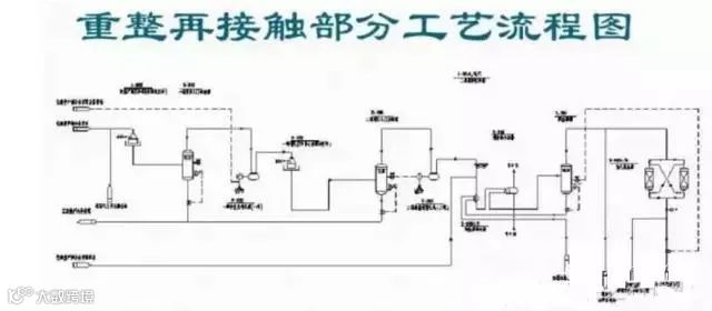 重整再接触部分工艺流程图.jpg