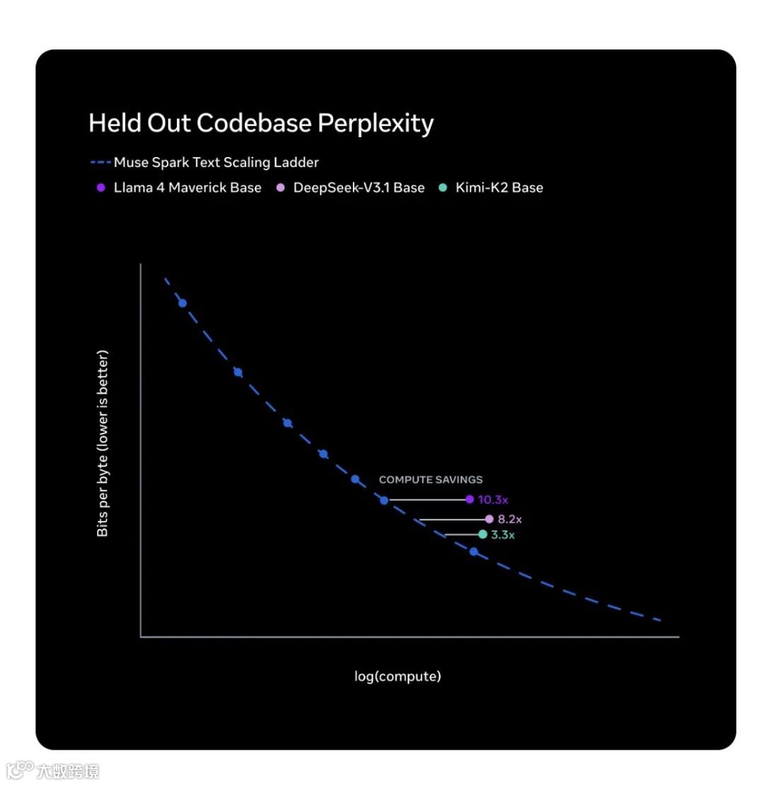 Our focus has been establishing scientific and infrastructure fundamentals that support a very ambitious scaling roadmap + research to break into new paradigms. I've had a lot of fun working with some