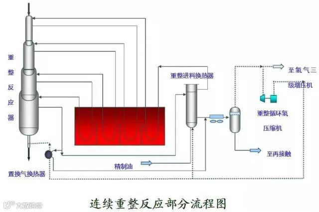 连续重整反应部分流程图.jpg