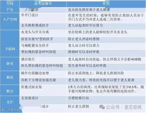 各大地产“适老化”住宅，这样做完美了……_老年