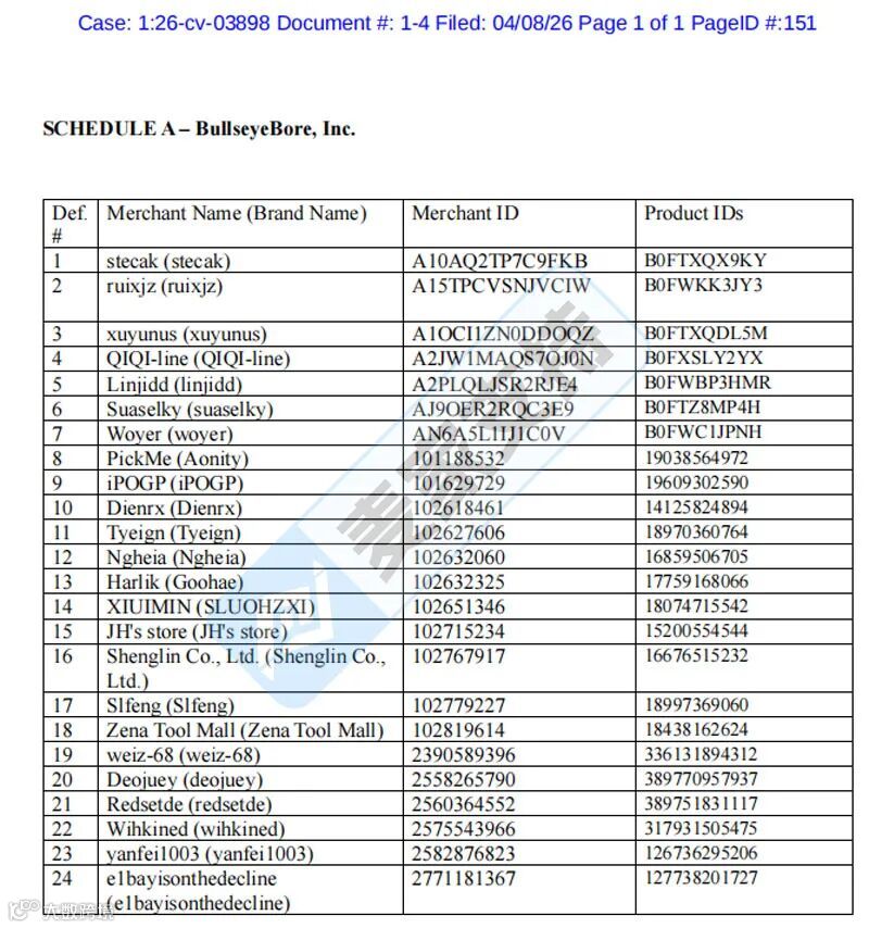 6-cv-03898,工具类卖家注意!激光钻孔辅助器高危,24店被TRO精准袭击!"