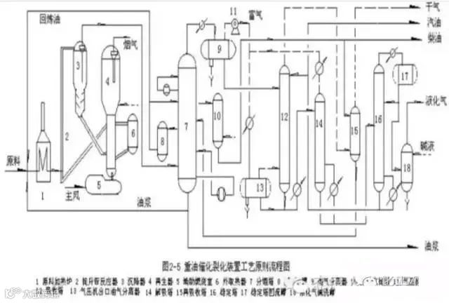 重油催化裂化装置工艺原则流程图.jpg