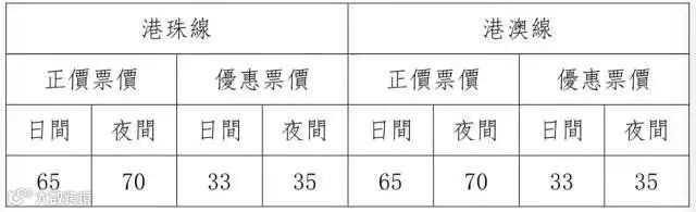 图2:港币或澳门币价格