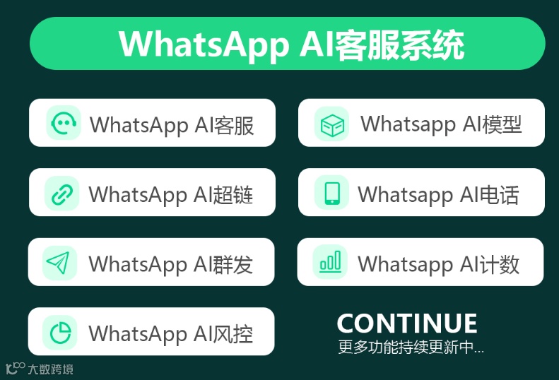 WhatsApp AI客服系统功能.png