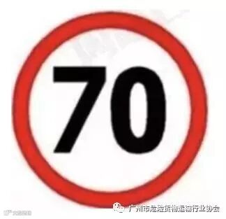 这些“双胞胎”交通标志标线,你能分清么?