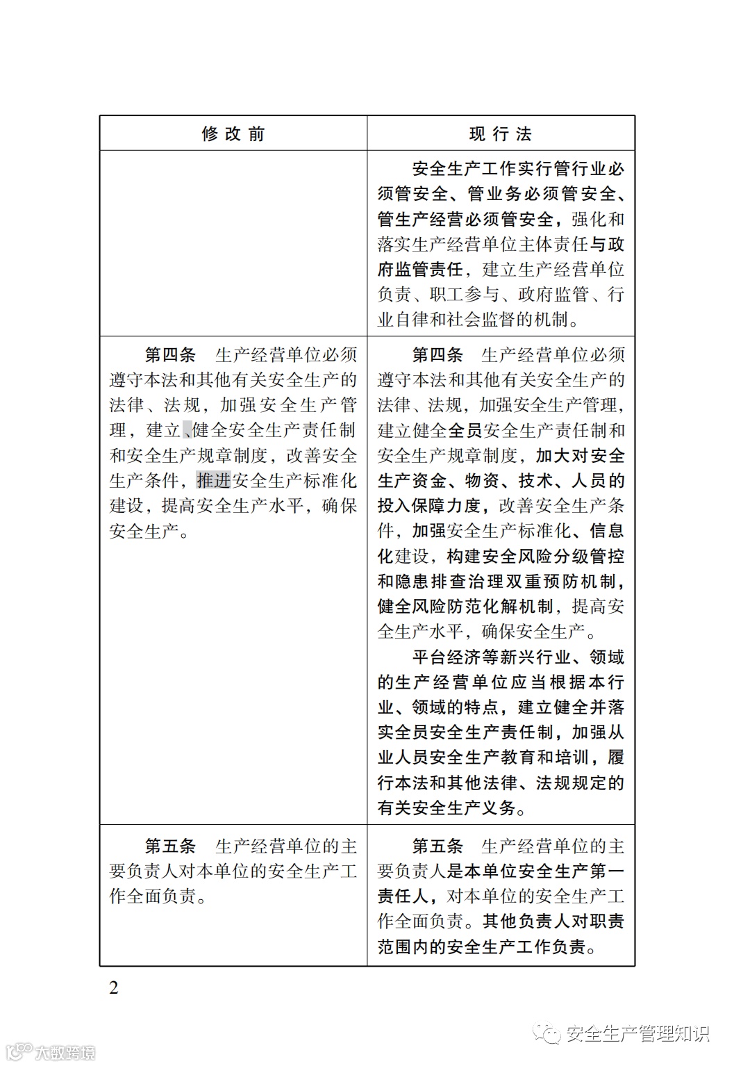 2021版《安全生产法》修改对照表-中国法制出版社_01.png