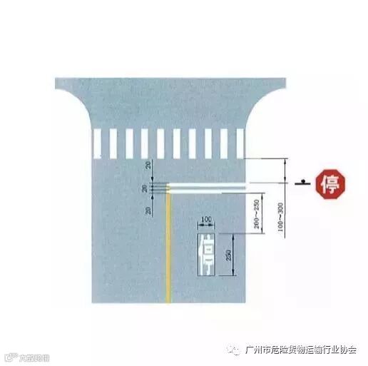 这些“双胞胎”交通标志标线,你能分清么?