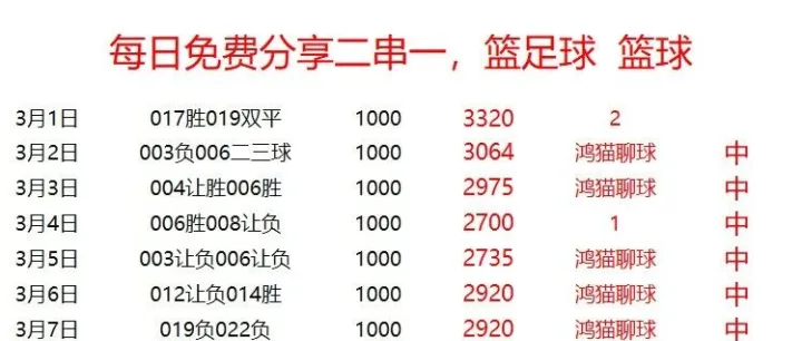 摩纳哥客场冲连胜，巴黎FC能否守住主场荣耀？继续出博单，继续收红