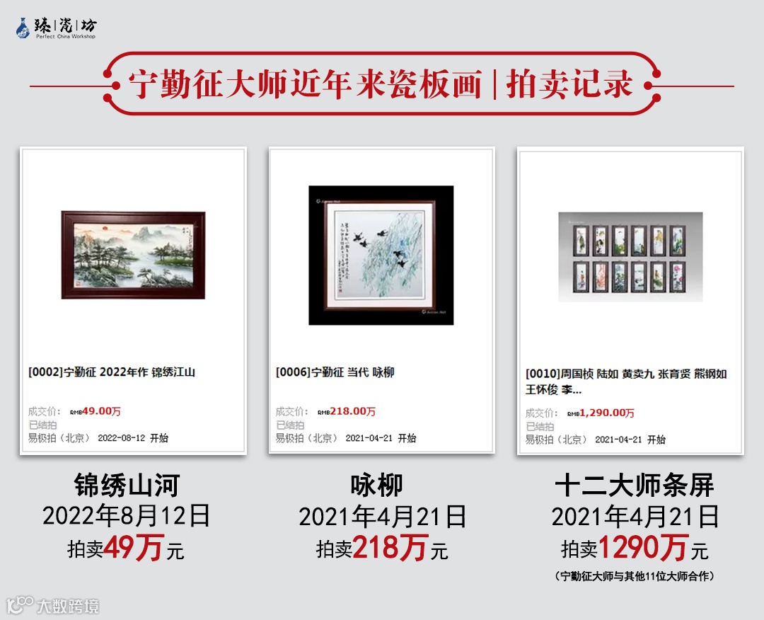 瓷板画拍卖纪录.png