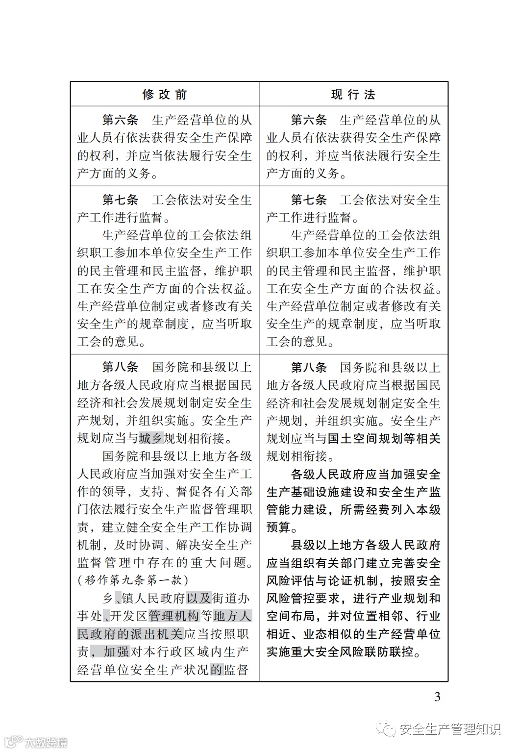 2021版《安全生产法》修改对照表-中国法制出版社_02.png