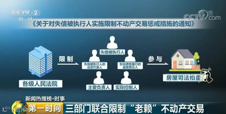国家出手!失信被执行人的房子,将全面限制交易!