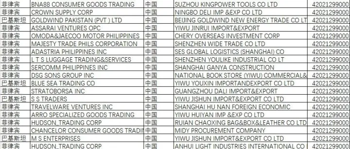 锦日<em>海关</em>数据锦日<em>海关</em>数据世界买家名录集(handbags, bags, purses, <em>海关</em>编码 4202129000)