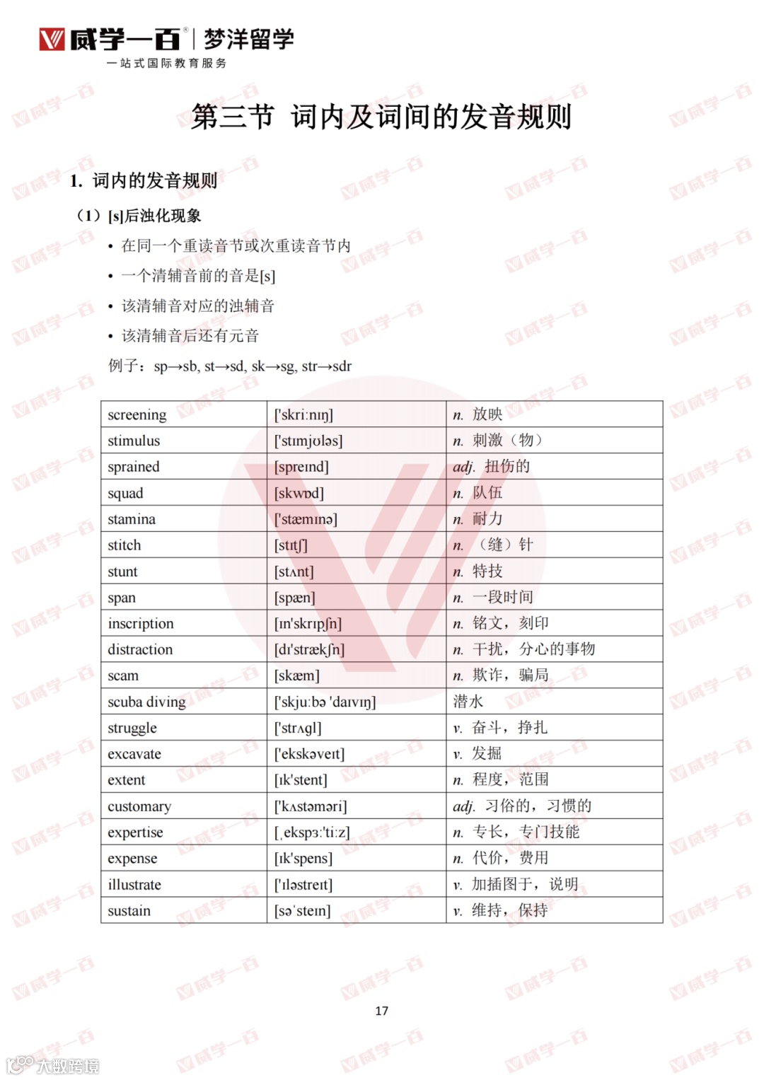 提取自DSE听力发音讲义 0610_19.png