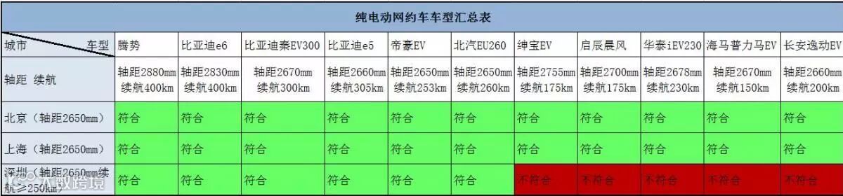 第一电动网新闻图片