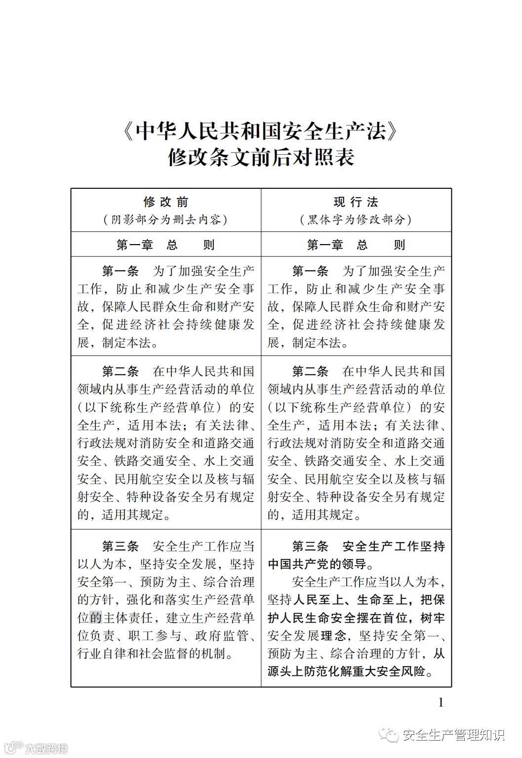 2021版《安全生产法》修改对照表-中国法制出版社_00.png