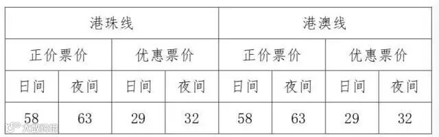 图1:人民币价格