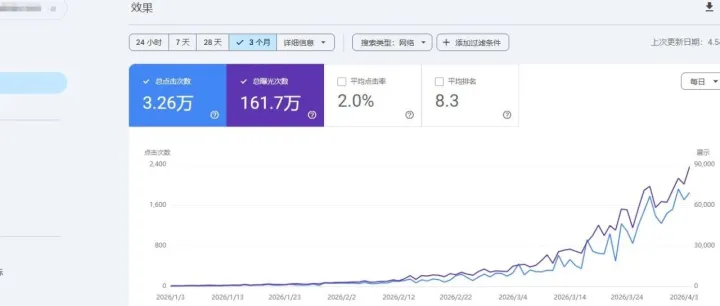 谷歌<em>代运营</em>日常