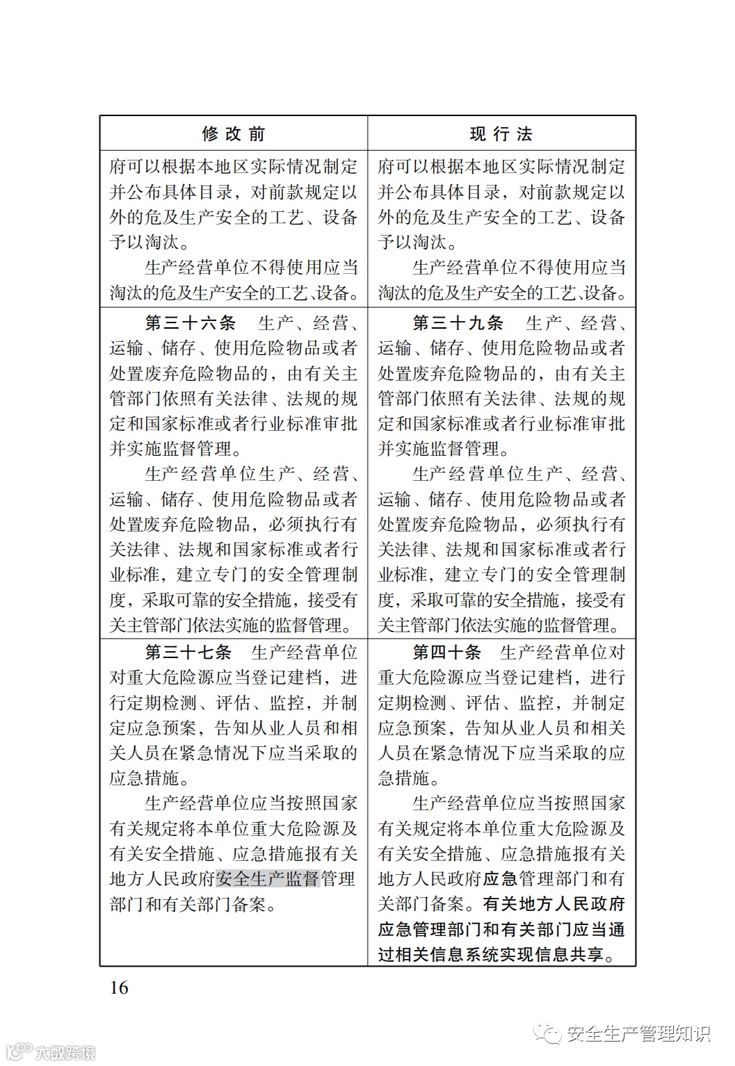 2021版《安全生产法》修改对照表-中国法制出版社_15.png