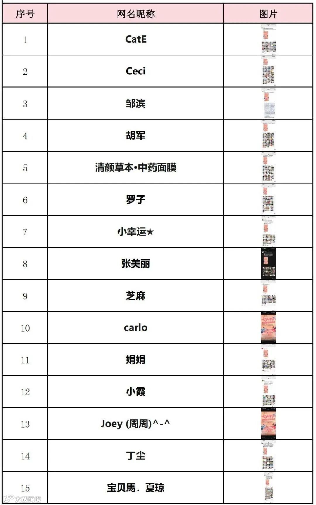 兑奖 七夕活动集赞中奖名单 20230822_02(1).png