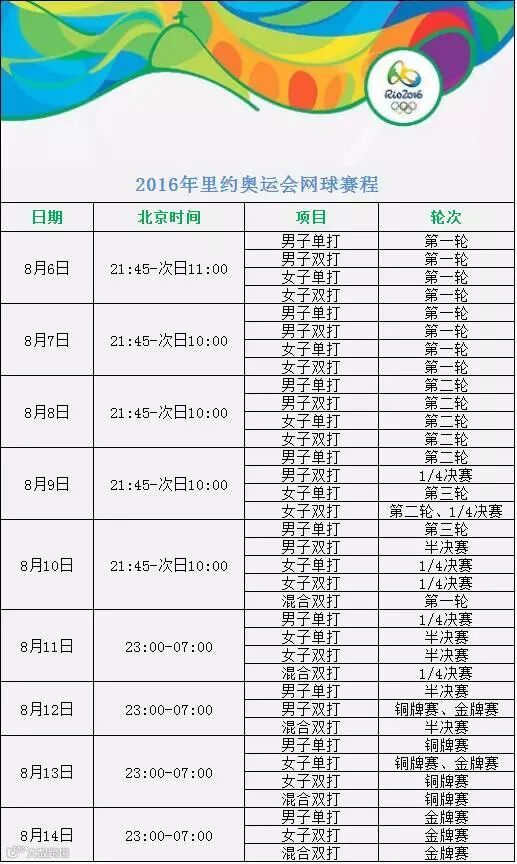 2016里约奥运会网球赛程.png