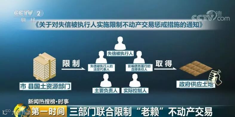 国家出手!失信被执行人的房子,将全面限制交易!