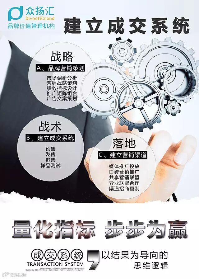 《创业从结果开始》—以终为始的全局谋略 (创业投资,创业孵化,品牌策划)