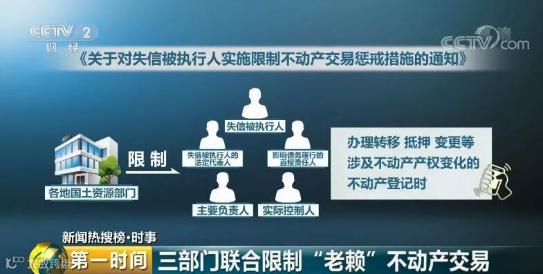 国家出手!失信被执行人的房子,将全面限制交易!